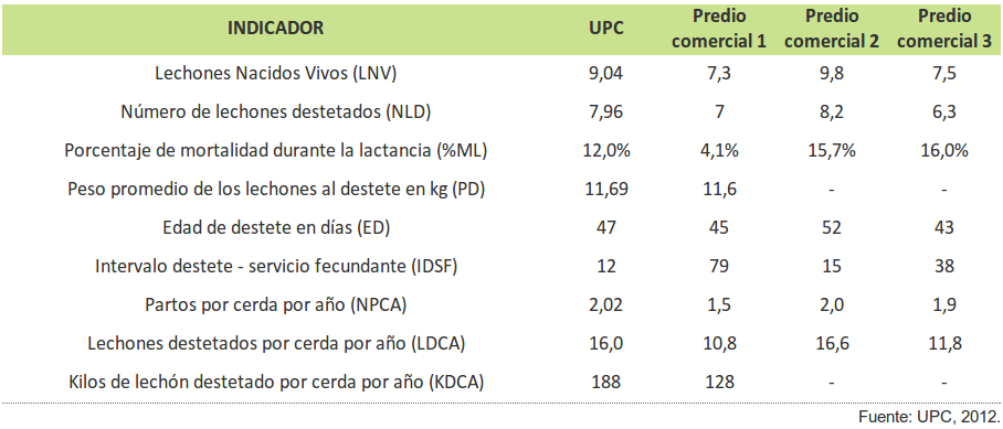 indicadores